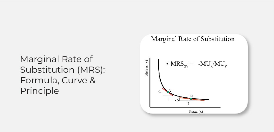 Marginal Rate Of Substitution MRS Formula Curve Principle